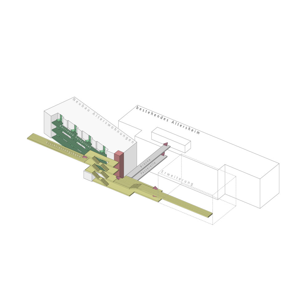 Wohnungen zweisimmen Erschliessungsschema